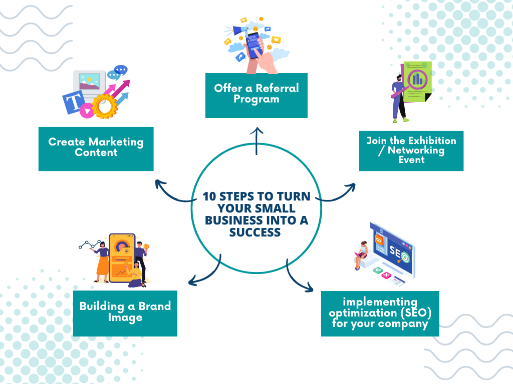 10 Steps To Turn Your Small Business Into A Success